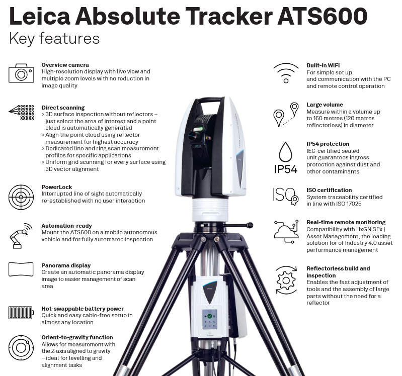 Leica-ATS600-Key-Features