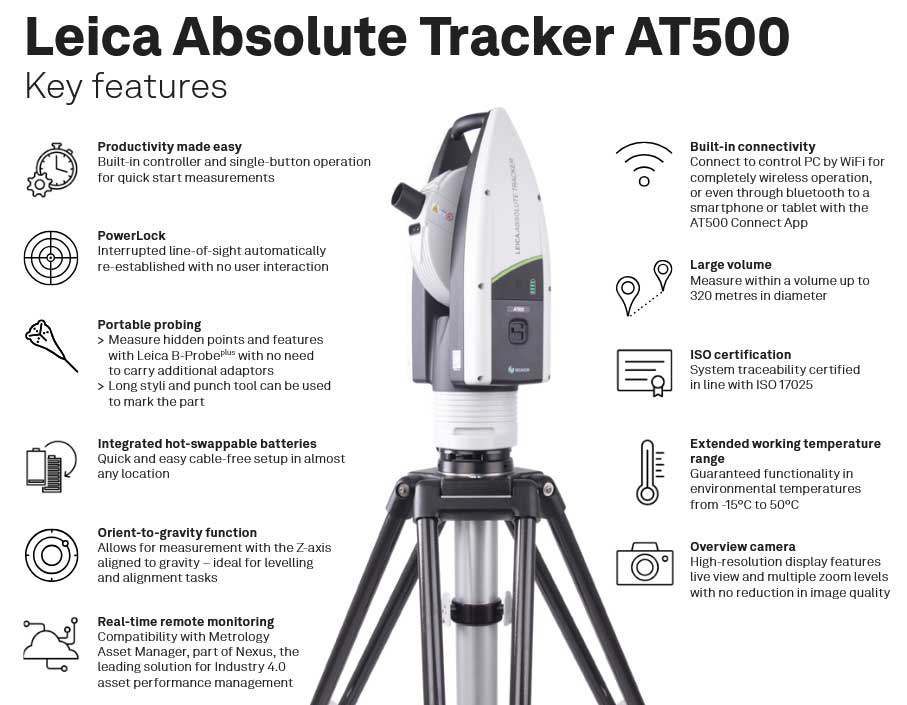 Leica-Absolute-AT500-Key-Features