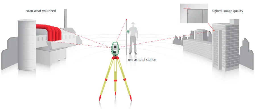 Leica-Nova-MS50-Integrated-Scanning